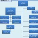 에이제이네트웍스 - 유성구 계룡로 55 | 에이제이네트웍스