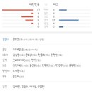2025 네이버 K-베이스볼 시리즈(vs 체코) 평가전(2차전) 경기 결과 이미지