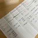 제62회 국제무역사 1급 합격 후기/ 반전공자(?) 한달 합격 후기/ 인강추천/ KFO/ 공부방법 🤓