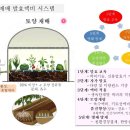 노동력과 비용절감 무경운 농법 이미지