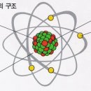 동양나노메디칼 네이버블로그