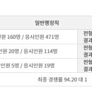 영화진흥위원회 | 2024 영화진흥위원회 채용 필기시험 후기