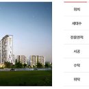 반정공인중개사사무소 이미지