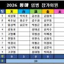 2026 챌린지 마라톤대회 예약 신청. 이미지