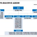 용암산향우회 축제의 만남 이미지