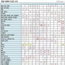나래항공여행사 이미지
