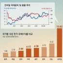 노후 자산관리 이미지