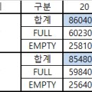 충남대산에서 부산 차량 모집합니다 이미지