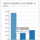 🗳[독려]2월 트로트가수부문 추천지수 이미지