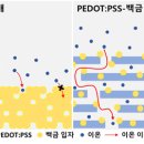 피에스에스(PSS) 수소신문