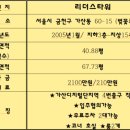 리더스스크린골프(1층) 이미지