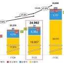 중앙산업가스(주) 이미지