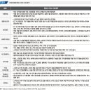 (주)제이디팜 이미지