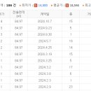 한라동백아파트(2차) 이미지
