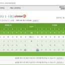 나비스코스크린골프