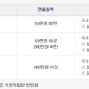 플러스마일 이미지