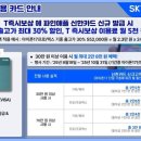 금정구 부곡동 SK텔레콤 이용자 위한 통신 환경 분석 및 비용 효율화 방안 제시