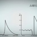 레질리언스 이미지