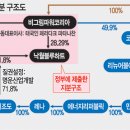 비그림파워 이미지