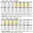 정부세종청사 시외버스터미널 이미지