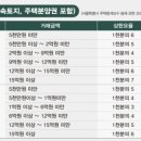 계산길공인중개사사무소 이미지