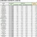 명신종합건설 주식회사 이미지