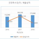 진양특수강(주)