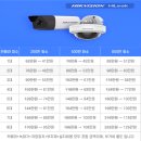 CCTV | 안산 상록구 이동 CCTV 설치 하이크비전 800만 카메라 4대