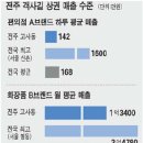 전주 객사길 이미지