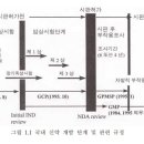 제1장 임상시험 및 신약개발 과정