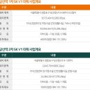SK에코플랜트(주), &#39;당산역 1차 SK V1 tower, 당산역 2차 SK V1 tower&#39; 분양