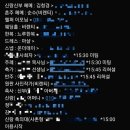 J코노코노 | 결혼식 본식 예식 당일 타임라인 스케줄 준비물 예식 준비 사항 안내사항 최종 체크 리스트 꿀팁 후기