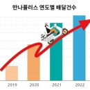 만나 이미지