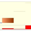 3일 동안 2.2배 상승 : 실전 상한가매매 공략주 - [두올산업] 불과 3일만에 217% (약 2.2배) 이미지