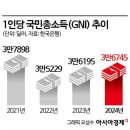 세계상회