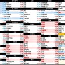 25.4.7 Day 주식 시장 주도주