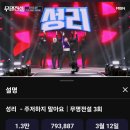 주저하지 말아요 793,887 주저하지 않았던 성리님의 무명전설 종지부는 우승! 성리님 전설을 위해 오늘도 달리고 달려요~~~~ 이미지