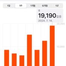 행복한 기록,그림일기 이미지