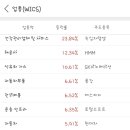(주)유진이앤씨 이미지