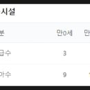 평촌센텀퍼스트 어린이집 이미지