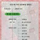 조선 제 9 대 성종[成宗] - 조선 추존왕 덕종[德宗]의 적 2 남 이미지