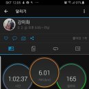 안성천 Daum카페
