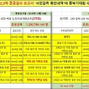 익산지방국토관리청 이미지