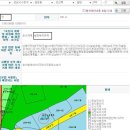 21개 용도지역에서 건축할 수 있는 건축물 이미지