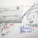 수1-로그함수의 기울기 해석 문제, 지수함수의 그래프적 특징과 조건의 해석-고난이도 수능수학/수학내신킬러 이미지