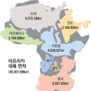 아프리카 이미지