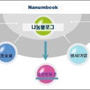 다사랑공부방 | [사랑의 책나눔] 나눔 블로그로 초대합니다 :-)