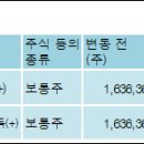 주식회사 유니베스트 이미지