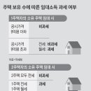 주택임대소득 신고 처음이세요? 이미지