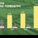 (주)디아이건축 이미지